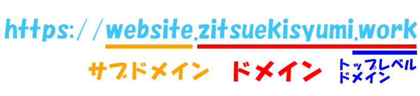 独自ドメイン・サブドメイン・トップレベルドメインの例
